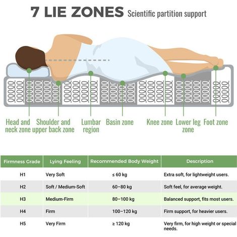 Matelas orthopédique - 90x200 cm - Ressorts ensachés 7 zones - Fermeté H3 - Certifié OEKO-TEX (1/5)