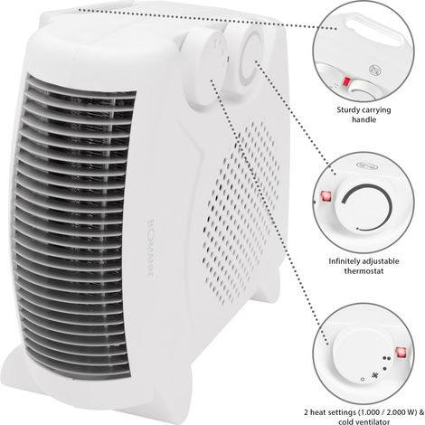 Souffleur chauffant 2000W – 2 niveaux de chaleur – Thermostat réglable – Protection contre la surchauffe – Pour pièces bien isolées – Bomann
