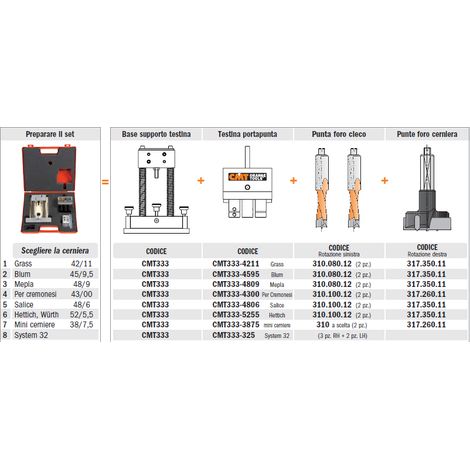 CMT333-03 SISTEMA UNIVERSALE PER FORATURA CERNIERE