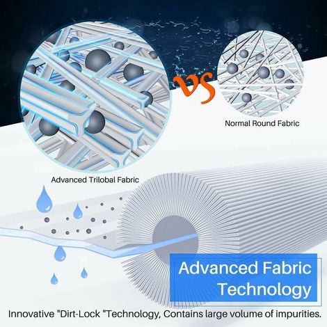 Kit 6 Filtri Compatibili per Spa e Piscine, Tipo D, Cartuccia di Rimpiazzo Universale (1/3)