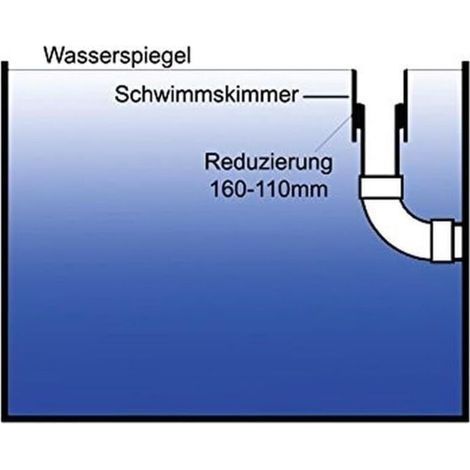 AquaForte 160 mm Schwimmabschäumer mit Reduzierstück, Schwarz (1/3)