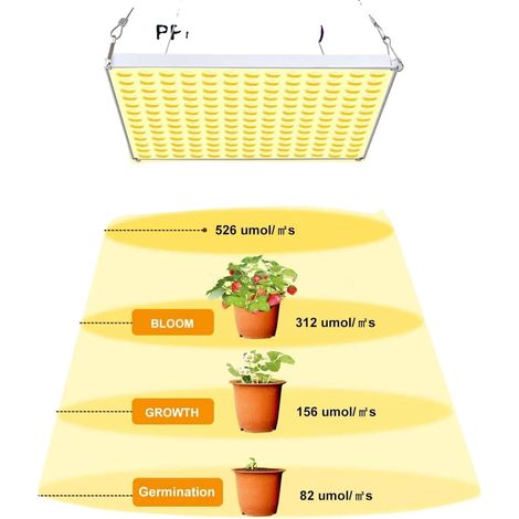 Lámpara LED de cultivo, espectro completo, crecimiento eficiente de las plantas, UE (1/5)