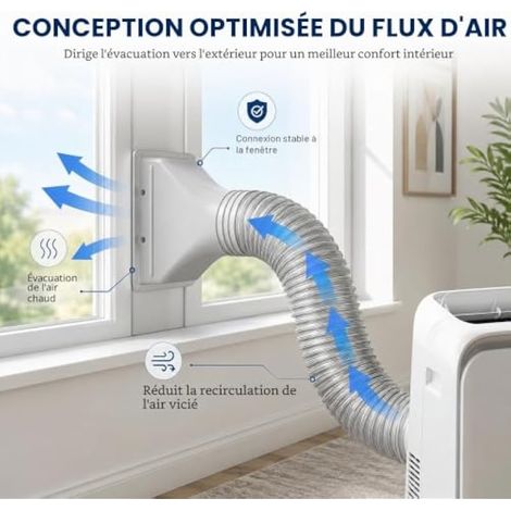 Adaptateur de tuyau plat en plastique pour climatiseurs, 22 x 25 x 2 cm, adaptateur de tuyau plat portable pour systèmes d'évacuation d'air des climatiseurs, kit de ventilation de fenêtre (1/4)