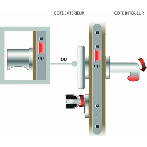 Gâche centrale Ferco - Gâche centrale réglable sans platine - Cocati - Droite