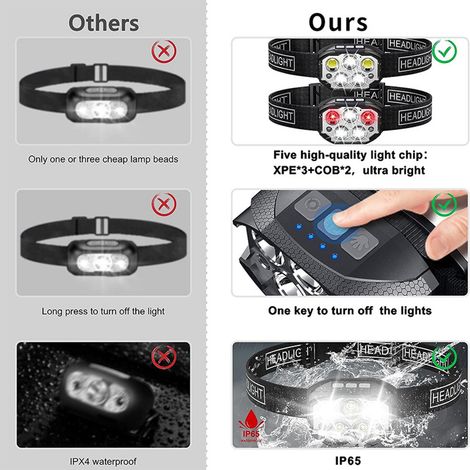 Ortviai Lampe frontale rechargeable haute luminosité pour pêche nocturne, 1000 mAh, capteur de mouvement, LED 3xPE + 2xCOB (1/2)