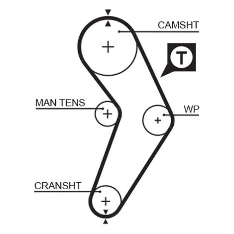 Courroie crantée Gates 5192XS RENAULT 73710031A 73710091A 73710091B 73740051A