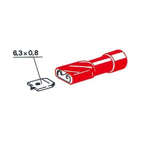 Cosses plates femelles rouges 6,35 mm - blister par 10 (1/2)
