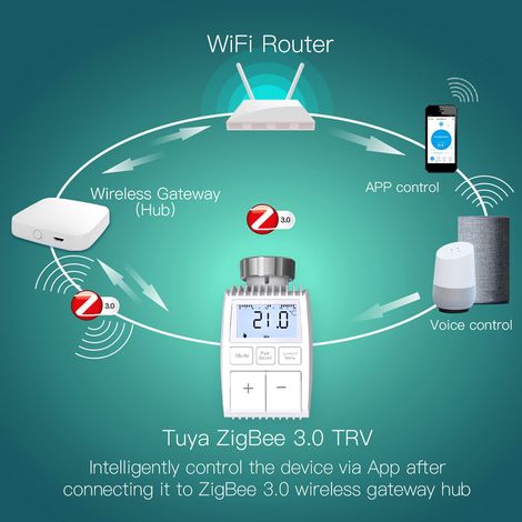 Thermostatventil mit ZigBee 3.0-Technologie, intelligenter Thermostat, wöchentlich programmierbarer Temperaturregler, App-Steuerung, Sprachsteuerung, kompatibel mit Alexa. (1/2)