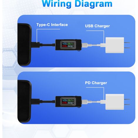 Testeur de tension USB-C, multimètre Type-C tension et courant 4-30V 0-6.5A 195W, voltmètre pour chargeur USB Type-C avec écran LCD couleur (1/5)