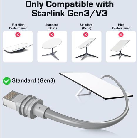 Câble Starlink Gen 3 25m, rallonge de câble Starlink étanche pour Starlink Standard Gen 3 / Satellite V3, câble Ethernet Starlink