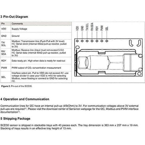 Module de capteurs de qualité de l'air SCD30 pour la mesure du CO2 et de l'humidité relative/température (HR/T) - Interface I2C Modbus PWM (1/5)