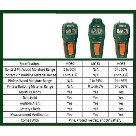 Extech Instruments MO50 Compact pin Misuratore di umidita (1/5)
