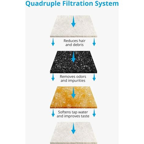 Ersatzfilter für Katzen- und Hundetränken, Filterkartuschen für automatische Tränken mit Harz und Aktivkohle, 4er-Pack.