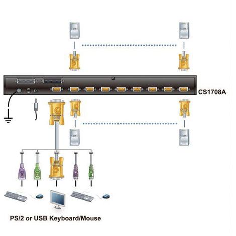 ATEN Switch KVM VGA PS/2-USB de 8 puertos con puerto para conexión en cadena y periféricos USB (1/5)