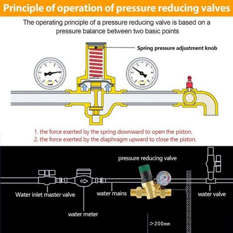 Reducteur De Pression Eau - Laiton - 1 2 Pouces - Pour Systeme Hydraulique Domestique - 1 Unite (1/5)