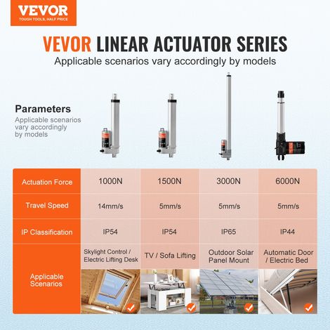 Actionneur Linéaire 12 V, Actionneur de Mouvement Linéaire 150 mm 150 kg/1500 N 5 mm/s avec Support de Montage et Protection IP54 pour Meubles, Systèmes d'Automatisation, Équipements Mécaniques (1/5)