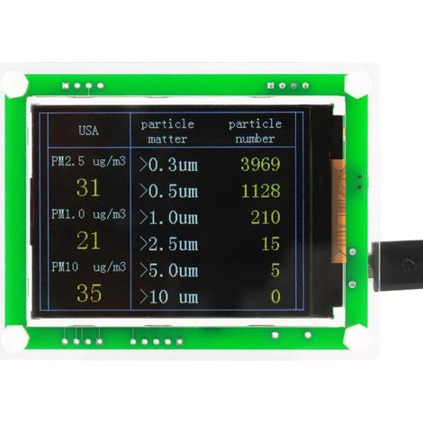 2.8 Inch Multifunctional Digital Air Quality Detector Auto PM2.5 Air Quality Meter Tester PM1.0, PM10.0, PM2.5, AQI, Temperature, Humidity, Particulate Matter (1/5)
