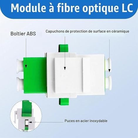 Boîte de Jonction Fibre Optique Murale Duplex LC-APC, Adaptateur Mural FTTH avec Connecteurs LC/APC, Montage en Saillie ou Encastré, Prise LAN Fibre Blanche (1/4)
