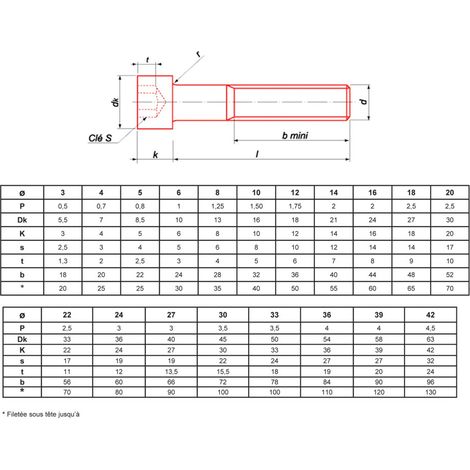 Vis métaux ULTIMA VISSER FIXER COLLER DIN 912 tête cylindrique six pans creux 4x12 mm acier brut