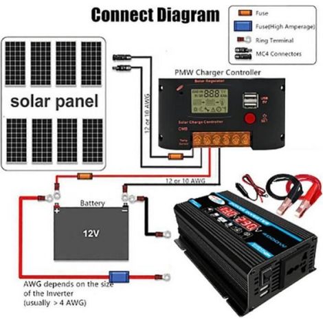 220V sans kit solaire - Onduleur 4000W pour voiture avec panneau solaire, avec affichage LED, transformateur