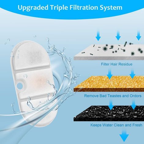 Geeignet für 16 Ersatzfilter für Katzenbrunnen, kompatibel mit dem PETLIBRO Capsule Haustierbrunnen: PLWF00, 2,1 l, ultraleise, BPA-frei, zwei Filter (1/5)