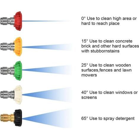 Embouts de Buse d’Eau Universels pour Nettoyeur Haute Pression – Pour Nettoyage Voiture, Terrasse, Jardin et Matériel Agricole (1/3)