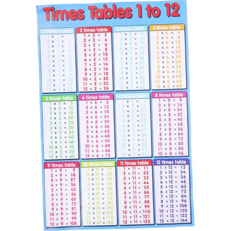 Sticker mural table de multiplication - décoration amovible - 350 mm x 530 mm - convient aux chambres de garçons et de filles