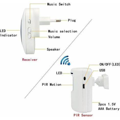 Détecteur de Mouvement Alarme, Sirène Détecteurs de Mouvement Infrarouge-Sensor Alarme sans Fil PIR Set Détecteur de Mouvement Détecteur Infrarouge 38 Sonneries (1/4)