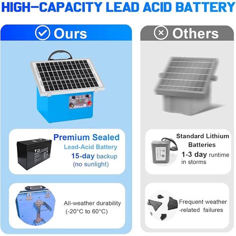 Panneau Solaire avec Batterie Rechargeable pour Caméra de Chasse, 12V/1A, 9V/1.3A, 6V/2A, Prise 5.5x2.1mm/4.0x1.7mm pour Caméra A3S, A5, E5 2.0, E5S, E6, E8 2.0, E8, E9 2.0, X20, X50 (1/4)