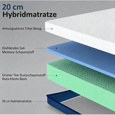 Matelas 160x200 cm blanc et bleu – mousse mémoire gel thé vert, housse lavable (1/5)