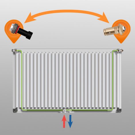 Purmo Ventil Compact M Flex, Typ 22, 600x1000 mm (HxL), Plan, Mittelanschluss, FM5220601001030 (1/5)