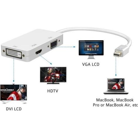 Adaptateur vidéo 3 en 1 - - Mini DisplayPort vers HDMI-DVI-VGA - Blanc - Facile à utiliser (1/4)
