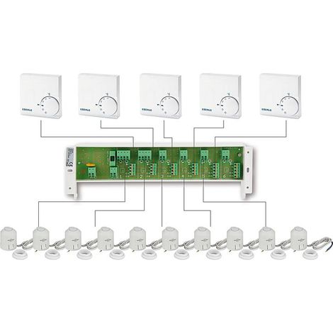 Fußbodenheizung Raumregelung Set drahtgebunden Evenes® EBERLE Stellantriebe