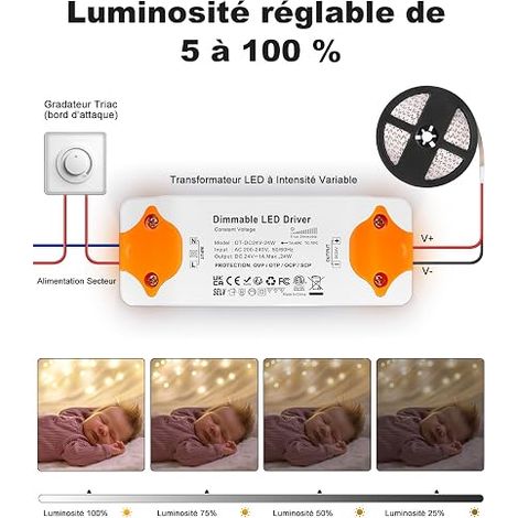 Transformateur LED 24V TRIAC 24W 1A pour LED Bande Lumineuse (1/3)
