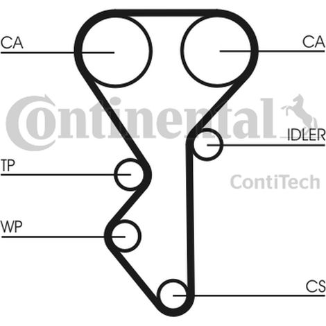 Courroie de distribution Contitech CT 955
