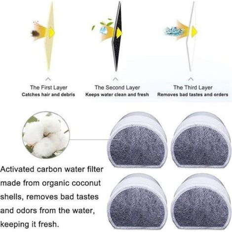 Prefiltre En Mousse Et Filtre A Charbon Actif - Compatible Fontaines A Eau Pour Animaux - 16 Unites (1/4)
