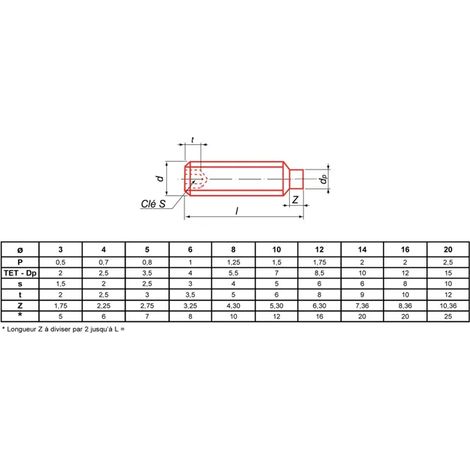 Schraube ultima-visser-fixer-coller hexagonal socket 6 mm 10 mm