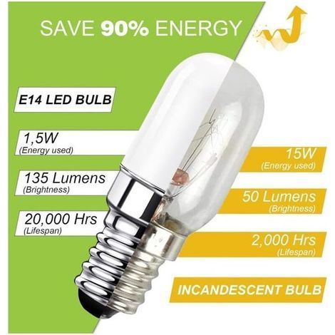 Ampoule LED E14 pour Réfrigérateur, 1.5W équivalent à 15W, 220V Blanc Chaud 3000K, Ampoule pour Frigo, Lampe de Sel, Machine a Coudre, Lot de 2 (1/4)