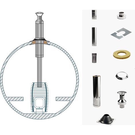 HUUM Schornstein Set für holzbefeuerte Saunaöfen Kamin-Set für Fasssauna (1/2)