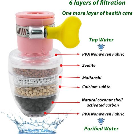 Filtro per acqua del rubinetto - Confezione da 3 - Acqua pura - Decalcificante - Purificazione dell'acqua - Filtro per l'acqua - Addolcitore d'acqua - Blu + Rosa + Verde (1/5)