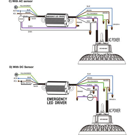 Notfallset für LED-Hallenstrahler UFO Dimmbar 1-10V 25 W