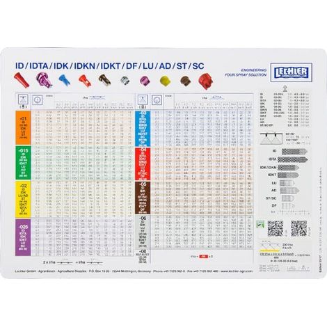 Tableau de buses de pulvérisation pour pulvérisateurs – Accessoire en acier inoxydable – Compatible avec modèles professionnels – LECHLERSPCH