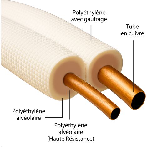 Sannover – Liaison frigorifique 1/4-3/8 pré-dudgeonnée – Tube cuivre isolé PE 3 mètres – Isolation ignifuge et anti-abrasion – Compatible tous fluides