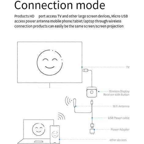 Clé TV sans fil 5G, adaptateur d'affichage TV 4K 1080p, projecteur d'écran -- (1/5)