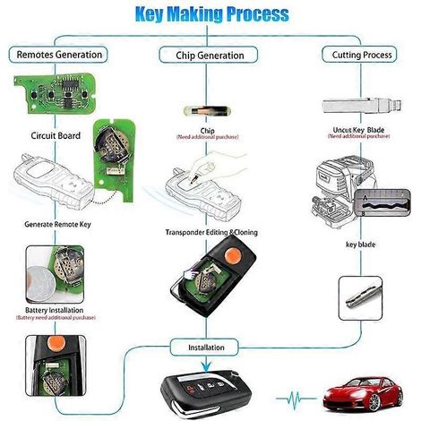 Télécommande universelle filaire XKTO10EN pour clé à bascule à 4 boutons, compatible avec l'outil VVDI Key Tool. (1/4)