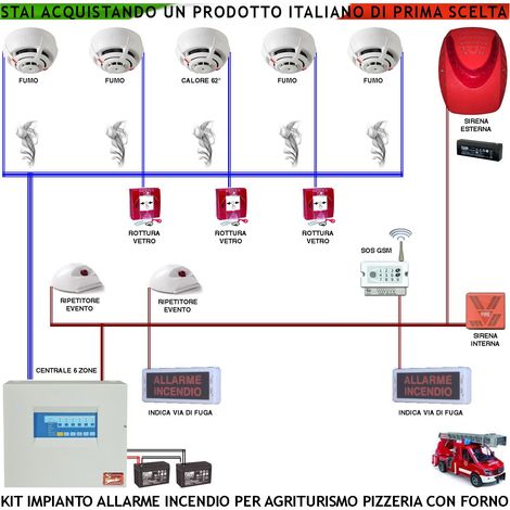 KIT IMPIANTO ANTINCENDIO AGRITURISMO 4 RILEVATORI DI FUMO 3 ROTTURA VETRO 2 RIPETITORI EVENTO SIRENA ESTERNA LAMPEGGIANTE GSM SOS (1/4)