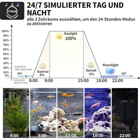 Aquarium Lighting, LED Aquarium Light, Brightness Levels, Lighting Mode, Retractable Stand for Aquariums Size 45-60 cm (1/4)