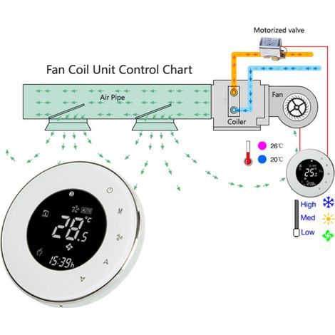 Unité de climatisation centrale à double tuyau avec écran tactile LCD – BAC-6000 95 V, 240 V – programmation hebdomadaire 5+2 (1/5)