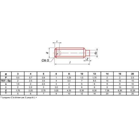 Vis sans tête hexagonale ULTIMA STHCTET6X10 6x10 mm bout téton brut - Bte200
