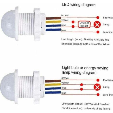 Infrarot-LED-Bewegungsmelder 100–240 V, einfache Plug-and-Play-Installation, 110°-Erfassungswinkel, 4–6 m Reichweite – PIR 100–240 V (1/5)